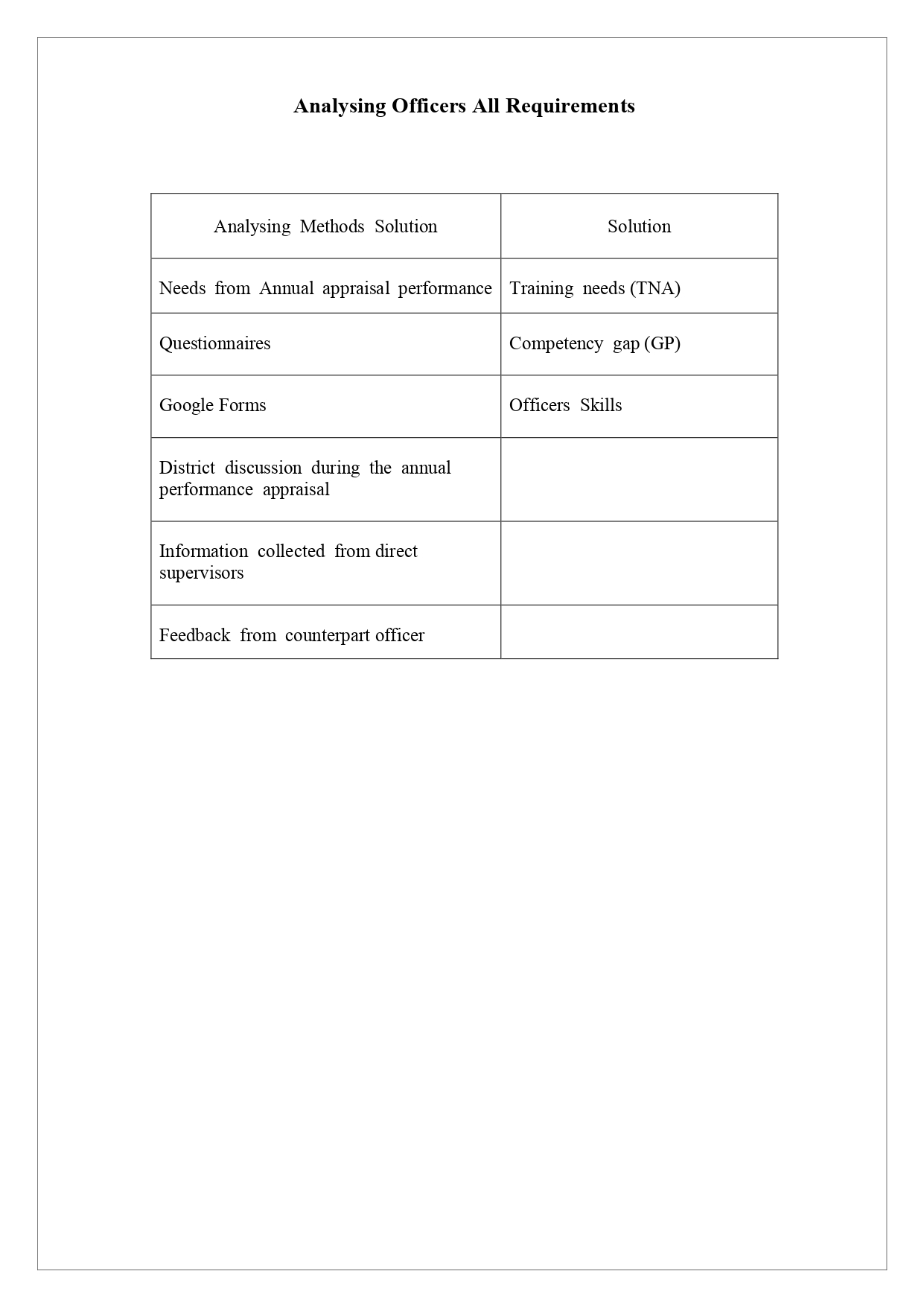 HRD Plan 2026 page 0009
