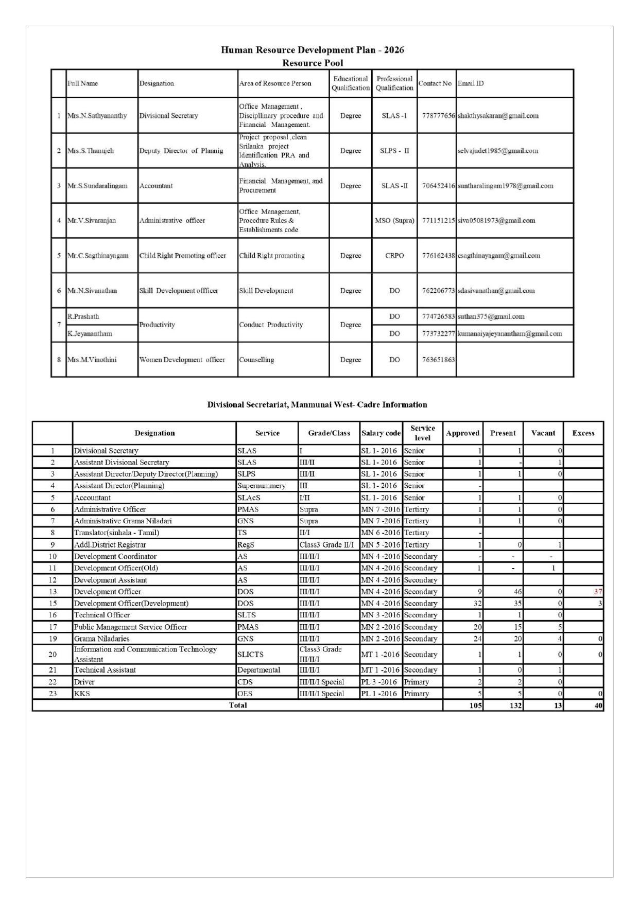 HRD Plan 2026 page 0012