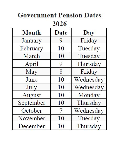 Pension
